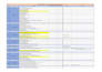 do construction quantity take off and cost estimation technical data entry